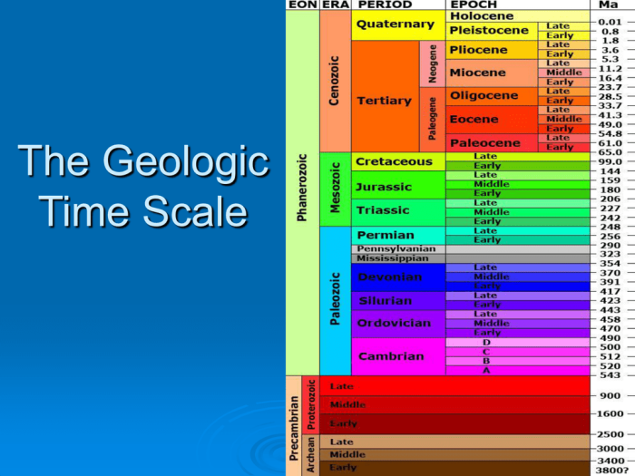 Geological timeline activity answer key