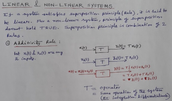 Linear systems and signals 3rd edition