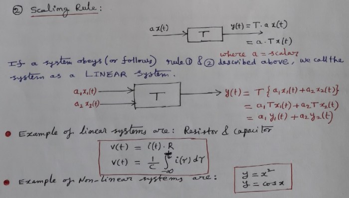 Linear systems and signals 3rd edition