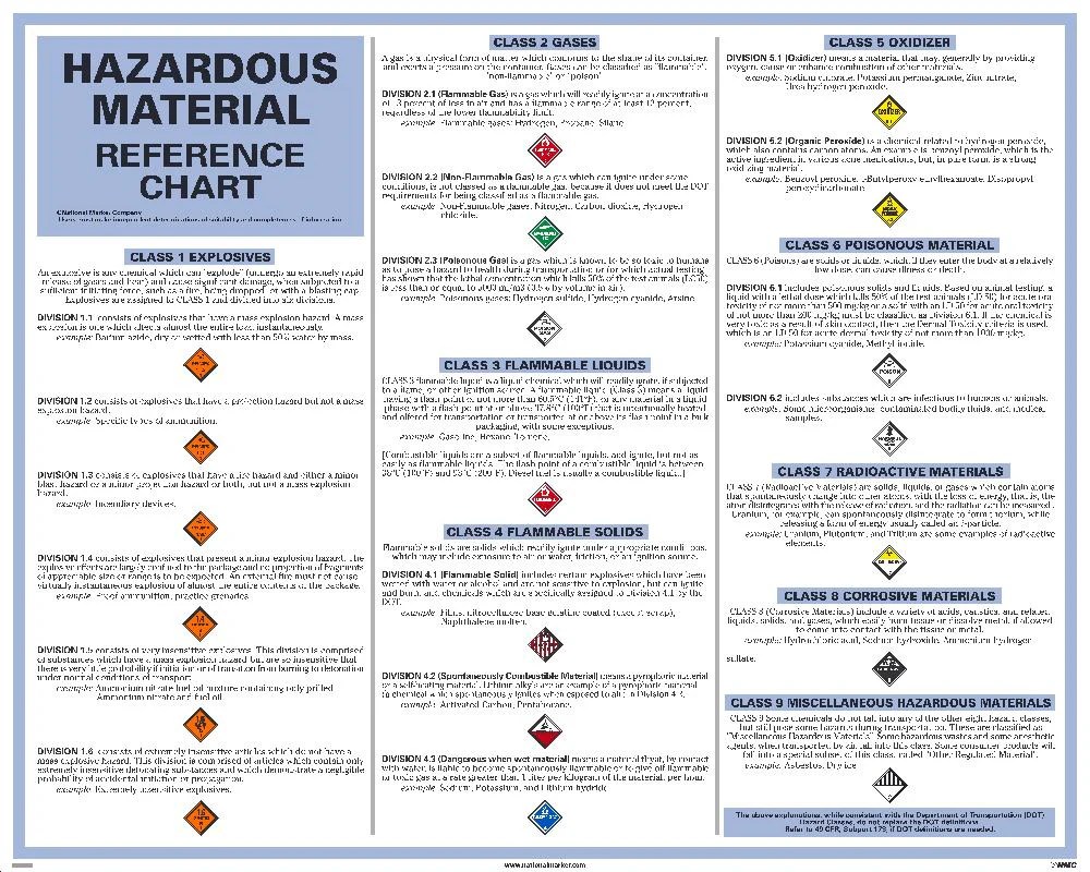 Dot hazardous materials training answers