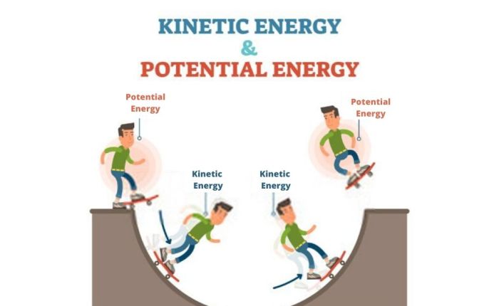 Potential versus kinetic energy worksheet