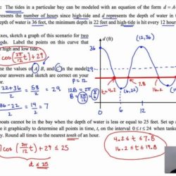 Common core algebra 2 book