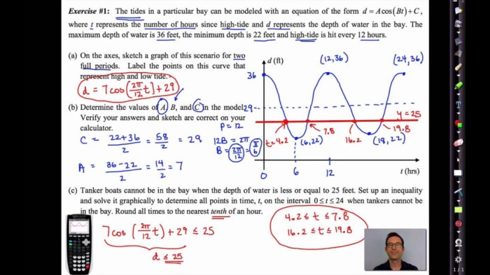 Common core algebra 2 book