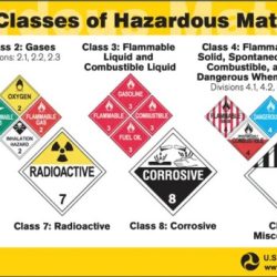 Dot hazardous materials training answers