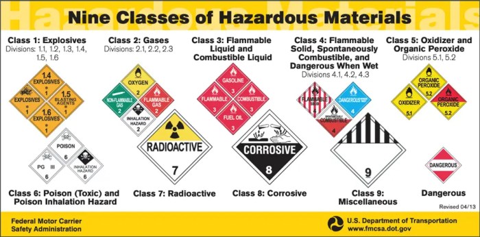 Dot hazardous materials training answers