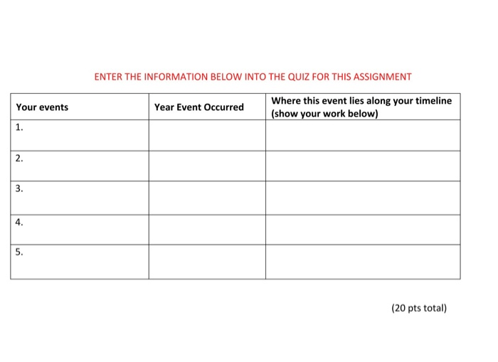 Geological timeline activity answer key