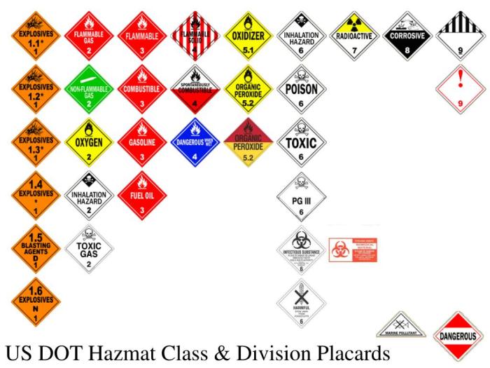 Hazardous materials hazmat