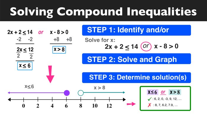 Solving multi step inequalities quiz part 1