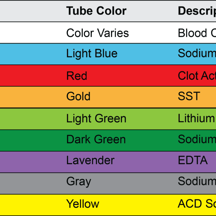 Hartman's complete guide for the phlebotomy technician pdf