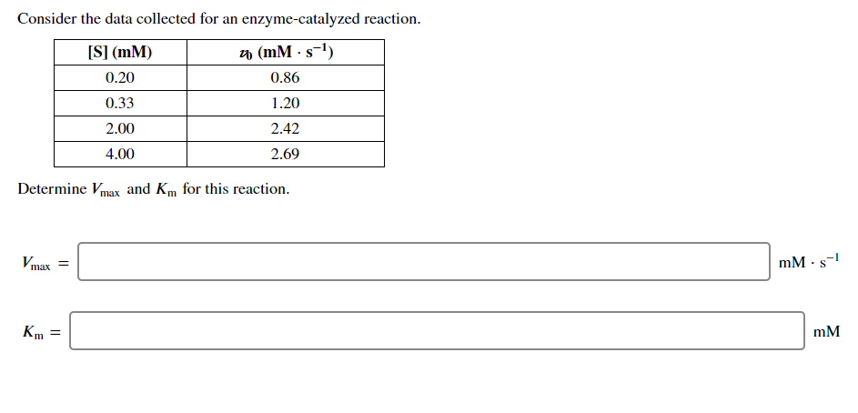 Attempt homeworklib trendline enzyme catalyzed collected