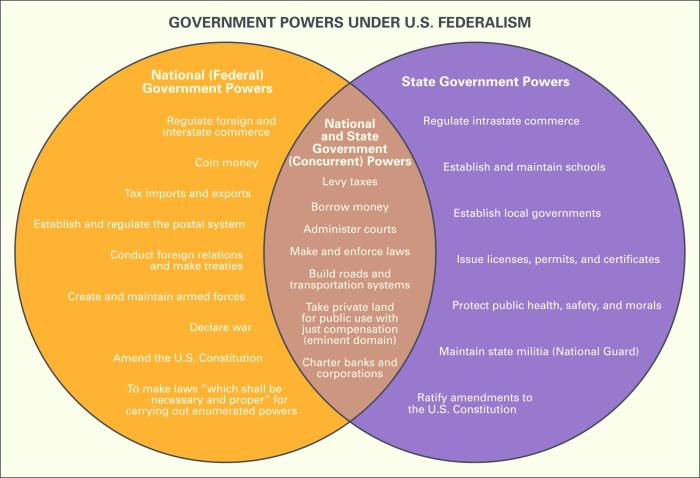 Common sense and declaration of independence venn diagram