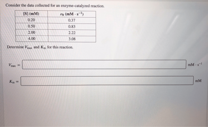 Consider the data collected for an enzyme catalyzed reaction