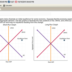 The graphs illustrate an initial equilibrium for some economy