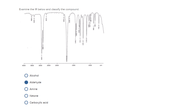 Examine the ir below and classify the compound.