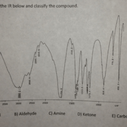 Ir classify compound examine below transcribed text show acid ketone amine alcohol arene