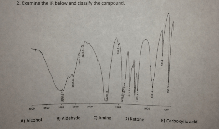 Ir classify compound examine below transcribed text show acid ketone amine alcohol arene