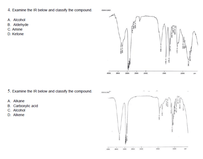 Examine the ir below and classify the compound.