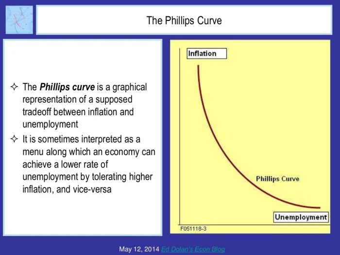 Ap macro topic 5.2 the phillips curve worksheet answers